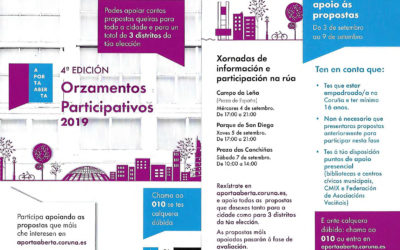 FASE DE APOIO DOS ORZAMENTOS PARTICIPATIVOS