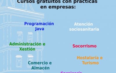 PROXECTO «CORUÑA SUMA»